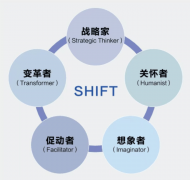AI越伶俐人越焦炙？75%企业已用AI但员工正